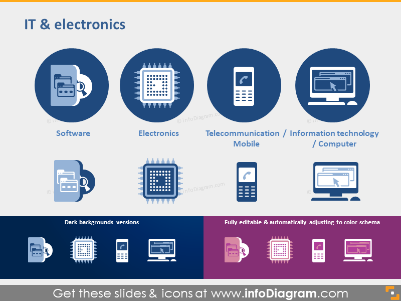 Ícones de eletrônicos de TI software símbolos de telecomunicações tecnologia ppt
