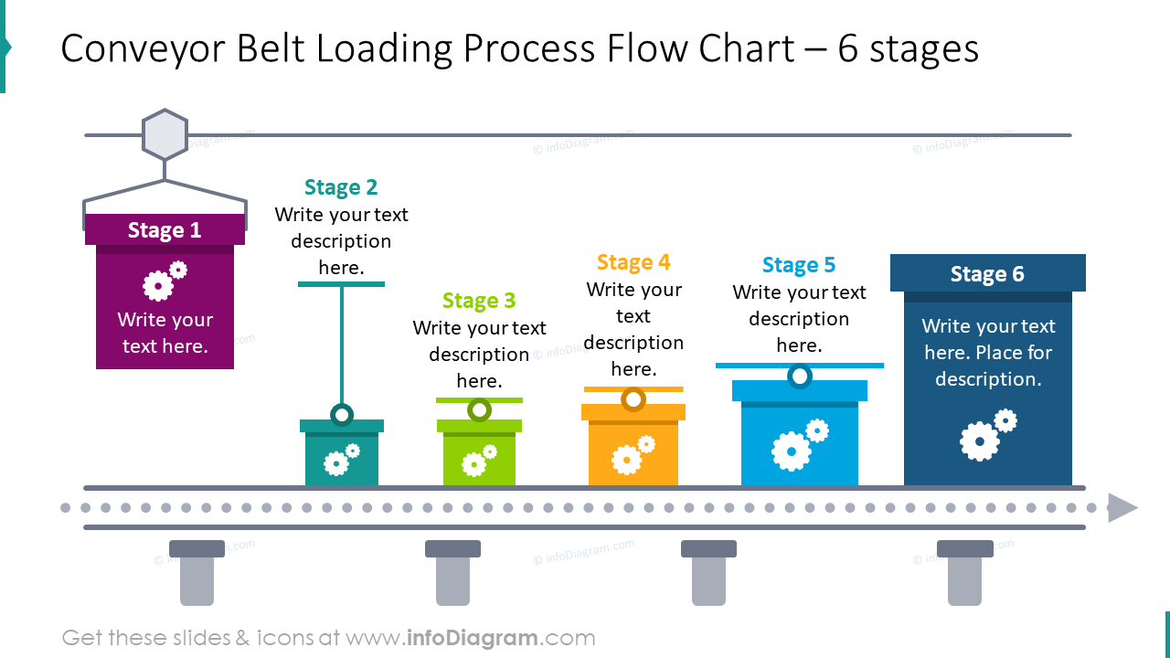 Processus de chargement de convoyeur à 6 étapes illustré par un diagramme de flux.