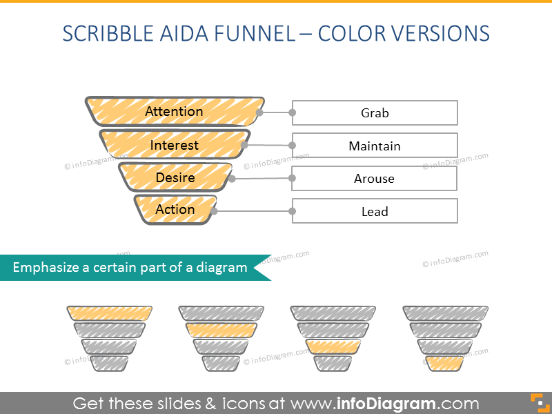 Gribouillage AIDA Funnel - Version couleur