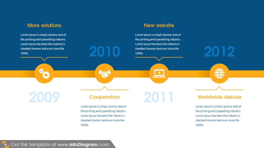 Business Timeline