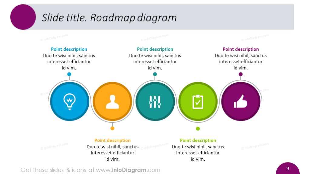 Roadmap-Diagramm mit Beschreibung jedes Punktes und Icons