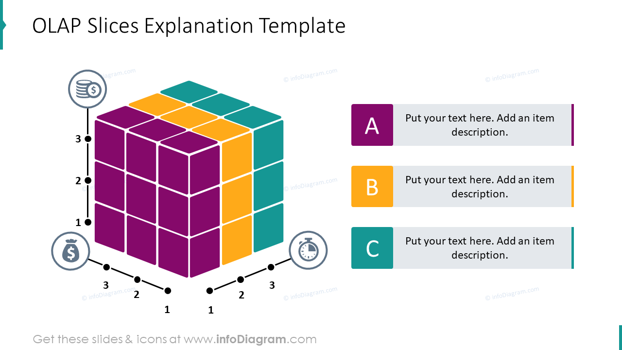 OLAP slices explanation example