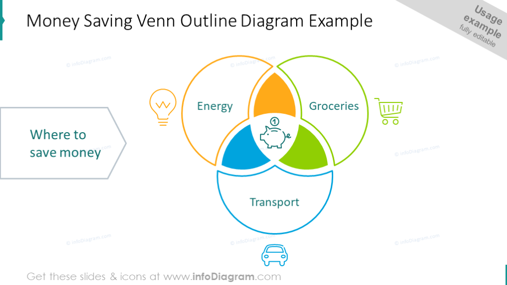 Geldsparendes Venn-Diagramm mit Symbolen illustriert