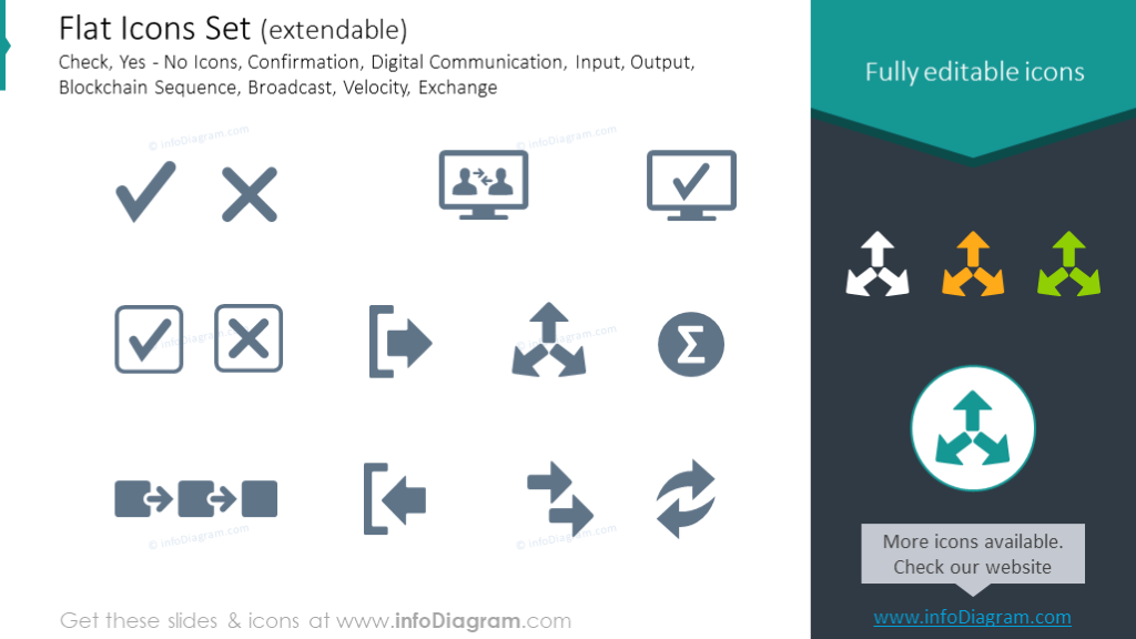 Ensemble d'icônes : Confirmation, Communication, Sortie, Blockchain, Diffusion