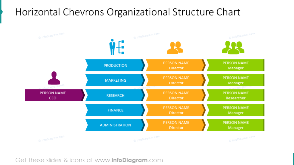 Plantilla de Organigrama Horizontal | Organigramas Profesionales para PowerPoint!