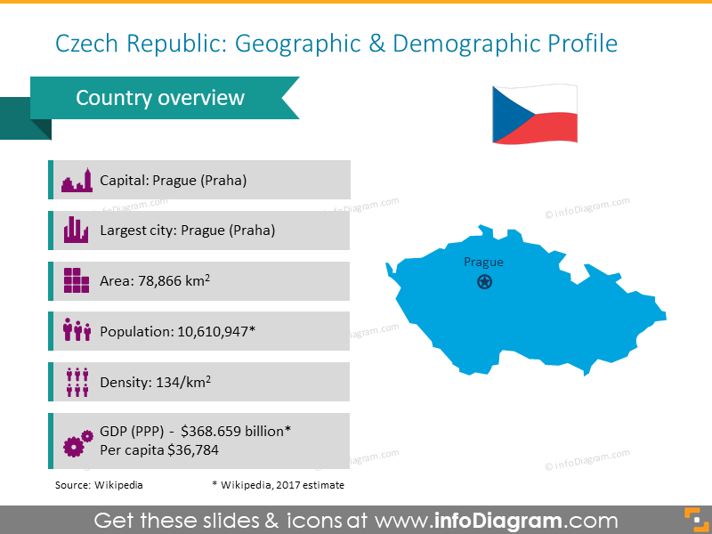Demografisches Profil der Tschechischen Republik Folie