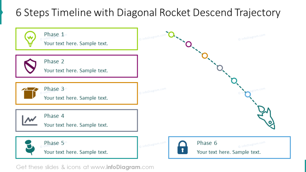 Chronologie de six étapes montrée avec une trajectoire de descente diagonale de fusée.