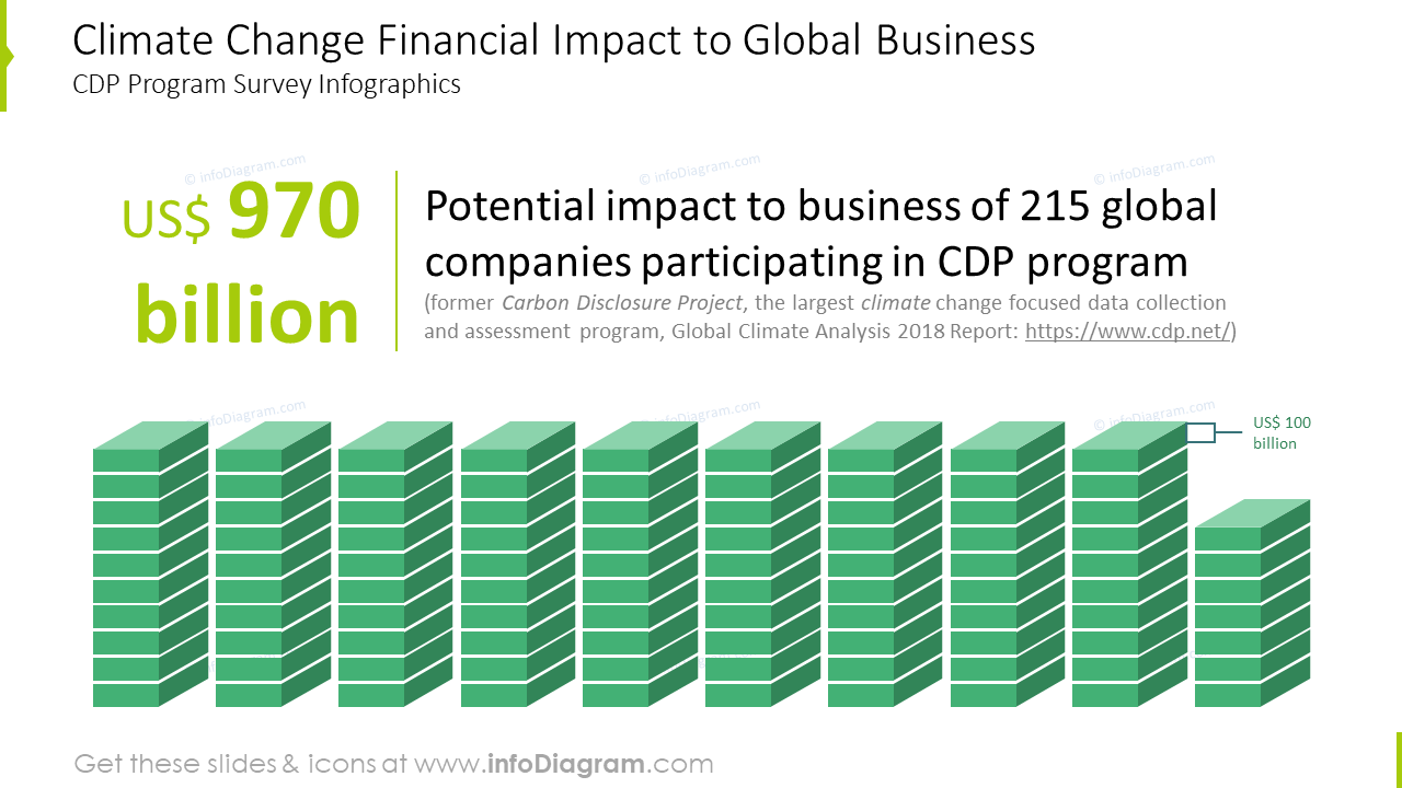 Climate change financial impact to global business infographics