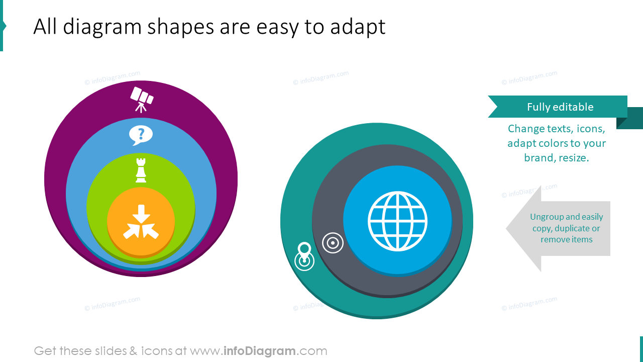 Modifier toutes les formes des graphiques