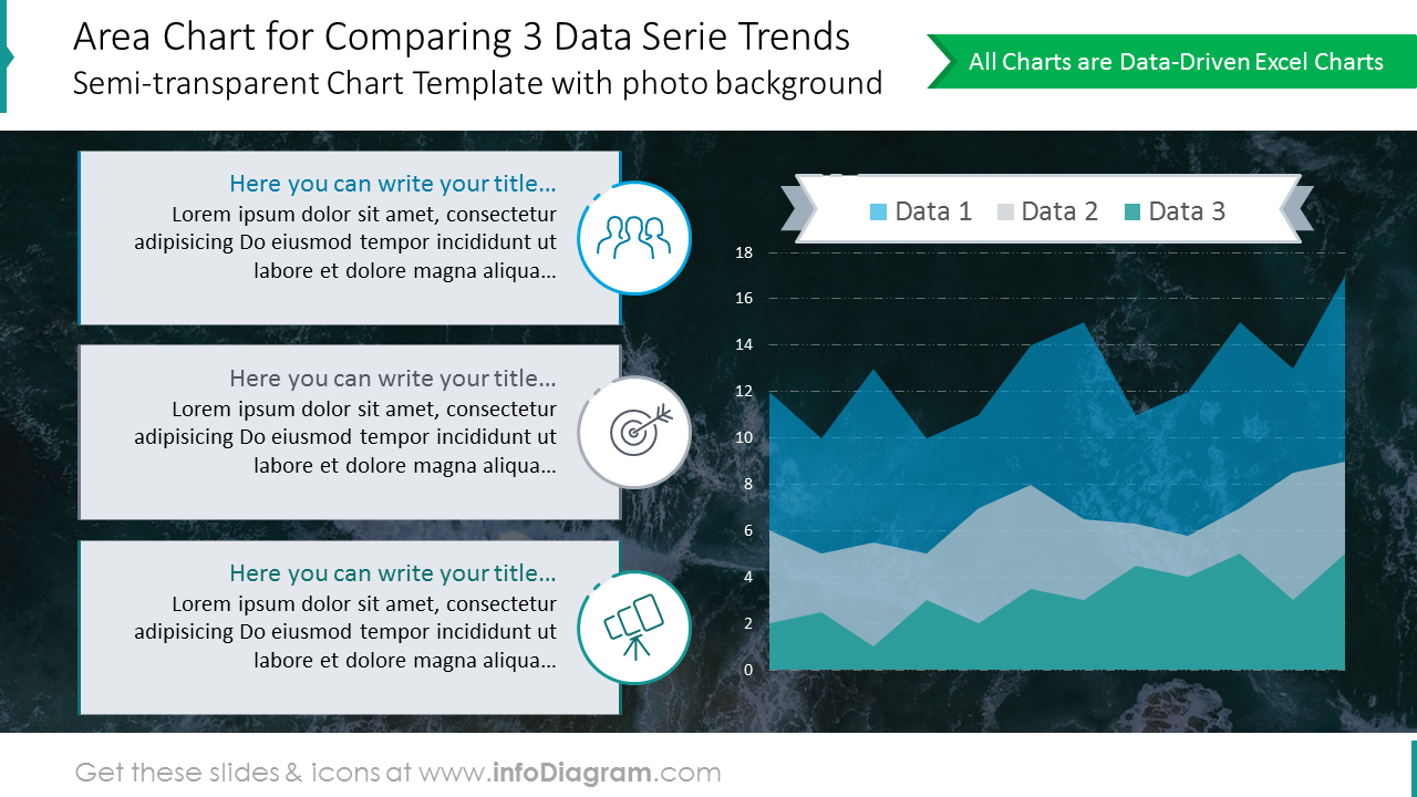 Flächendiagramm zum Vergleichen von drei Datensatztrends