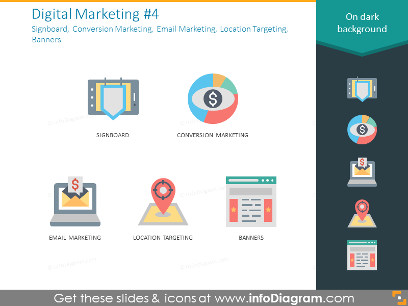 Placa, marketing de conversão, marketing por e-mail, segmentação por localização