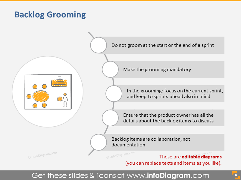 Definição de Grooming de Backlog Scrum