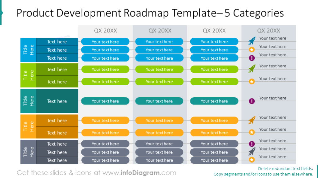 Five categories product development roadmap
