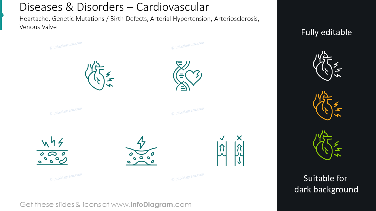 Cardiovascular heartache, genetic mutations, birth defects icons 