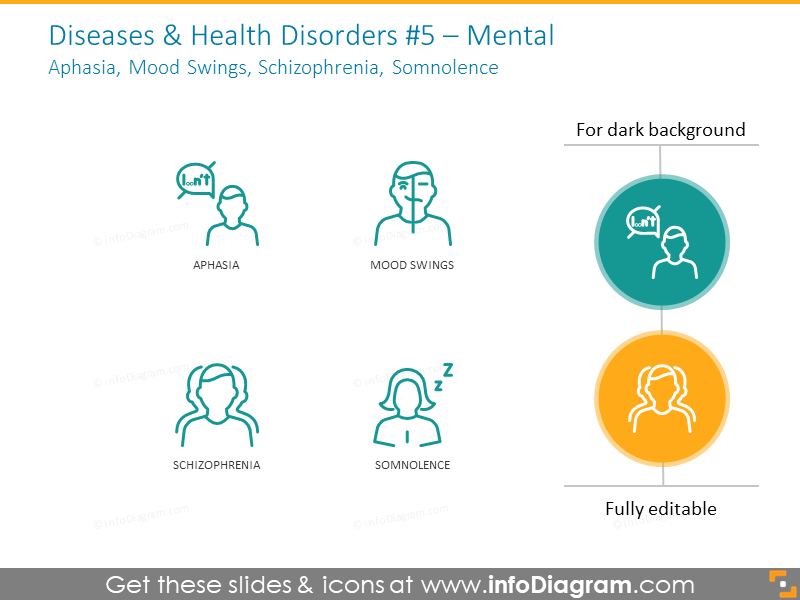 Mental health disorders: aphasia, mood swings, schizophrenia, somnolence