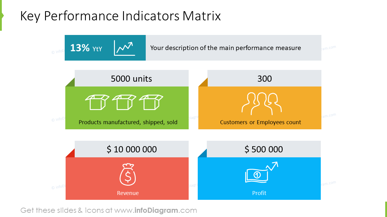 Leistungskennzahlen - KPI-Matrix-Folie