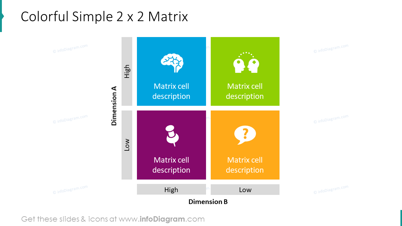 Gráficas de matriz simple 2 x 2 colorida