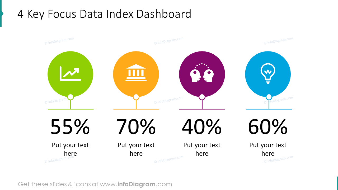 4 Schlüssel-Fokus-Datenindex-Dashboard