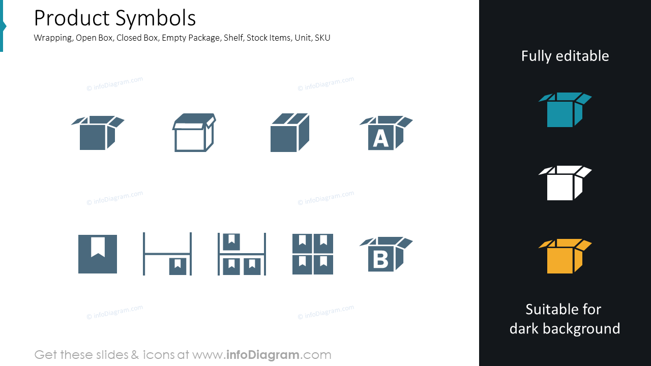 Product Symbols