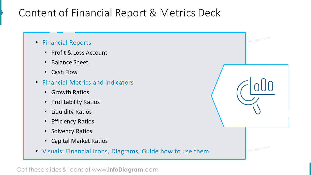 Content of Financial Report & Metrics Deck