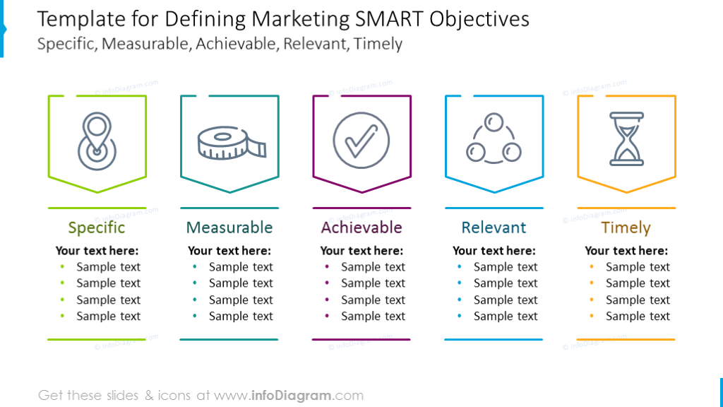 SMART objectives shown with icons and list description to each item