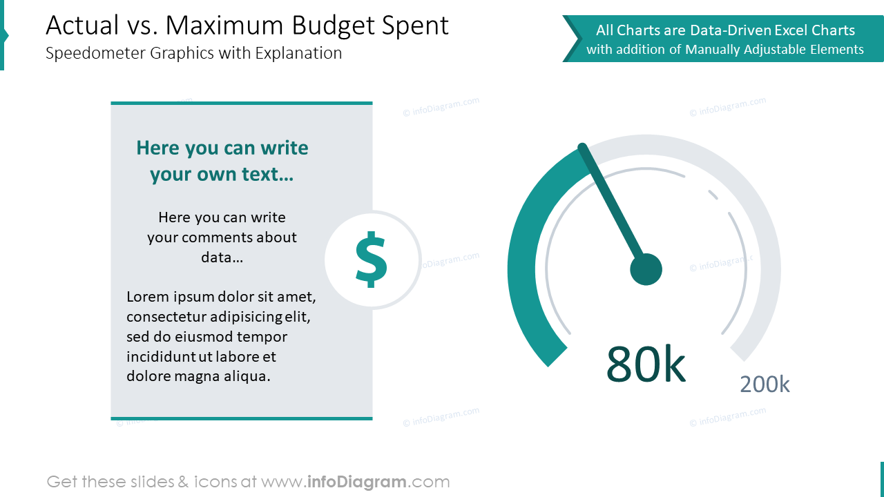 Actual versus maximum budget spent speedometer graphics 
