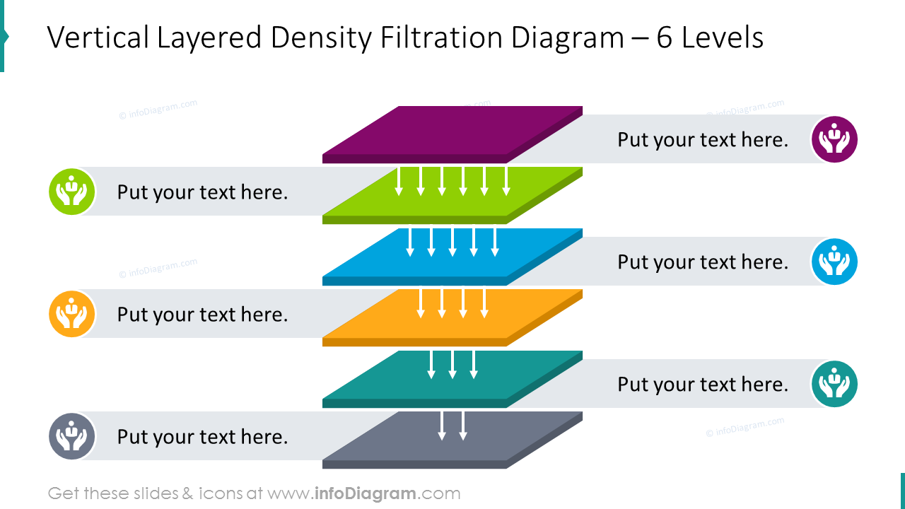 Diagrama de filtração por densidade em camadas verticais para 6 níveis