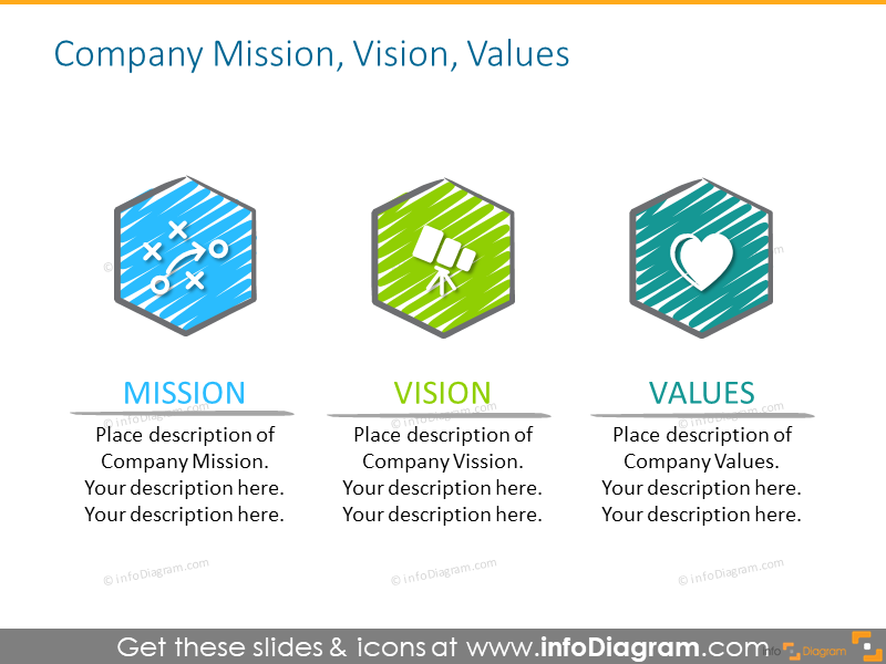 Mission, vision and values slide