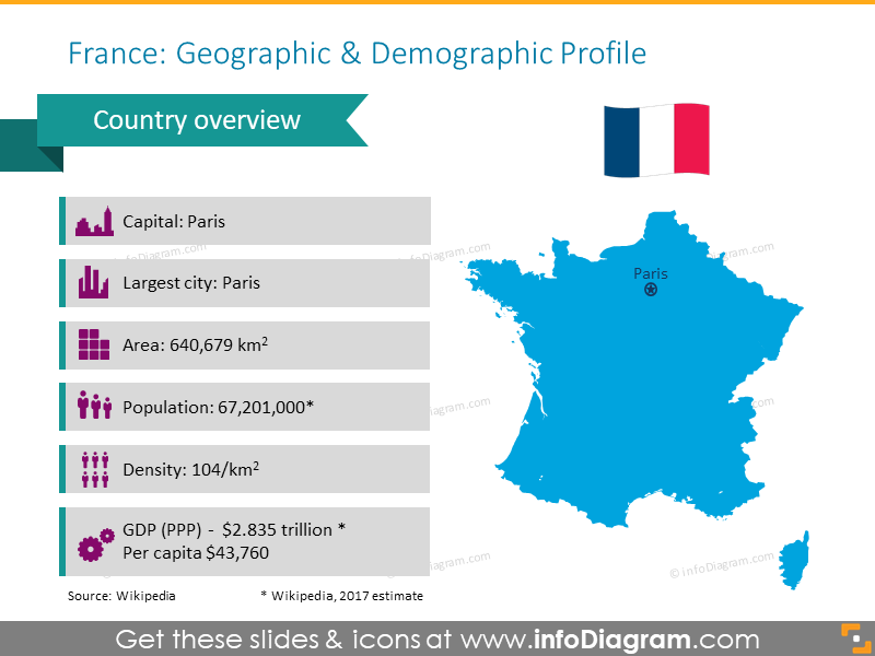 Frankreich Geografisches & Demografisches Profilkarte - infoDiagram