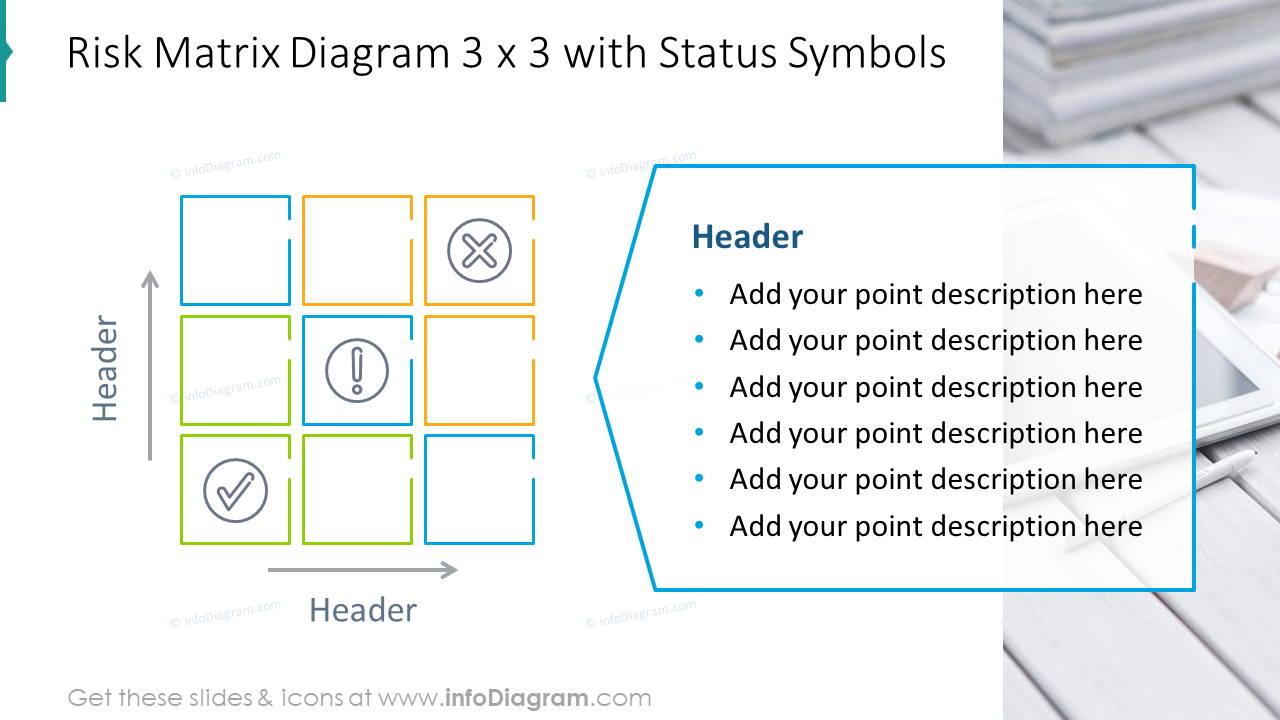 Diagramme de matrice de risque 3 x 3 avec symboles de statut