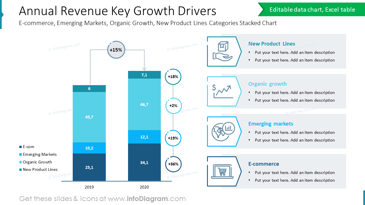 Annual Revenue Key Growth DriversE-commerce, Emerging Markets, Organic Growth, New Product Lines Categories Stacked Chart