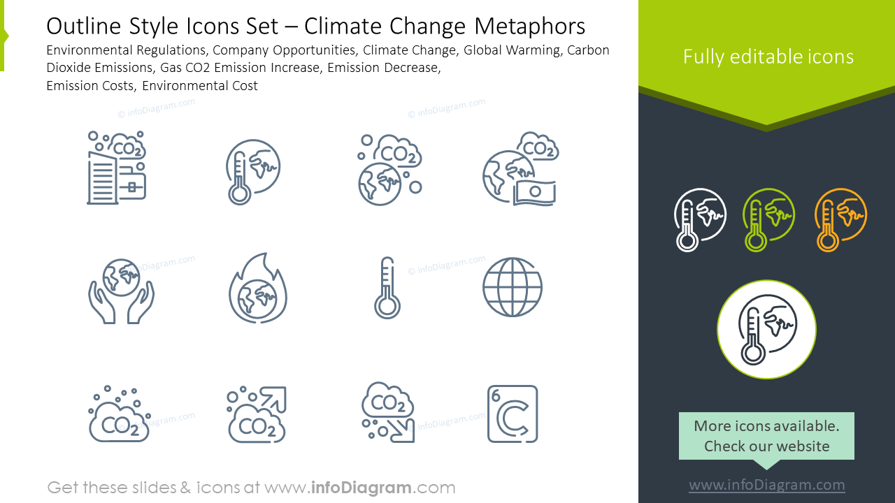 Outline style icons set: climate change metaphors environmental regulations