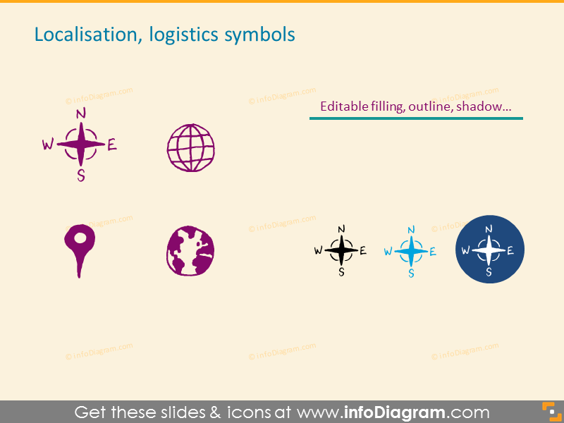 Lokalisierung, Logistiksymbole