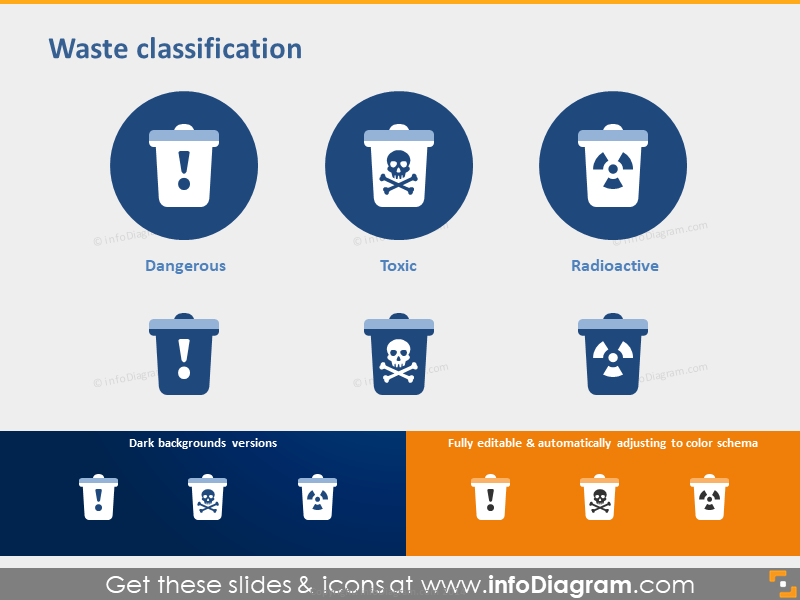 Classification des déchets - Dangereux, Toxique, Radioactif