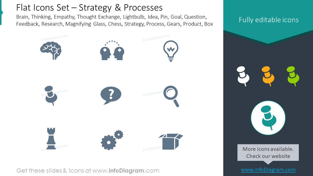 Flat icons set: brain, thinking, empathy, thought exchange