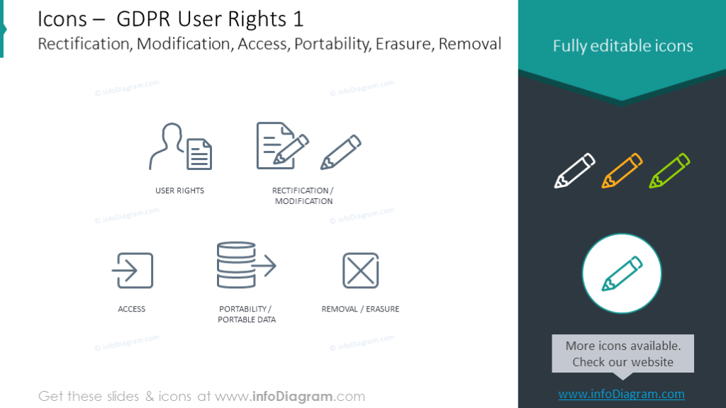 ícones de direitos dos usuários do gdpr