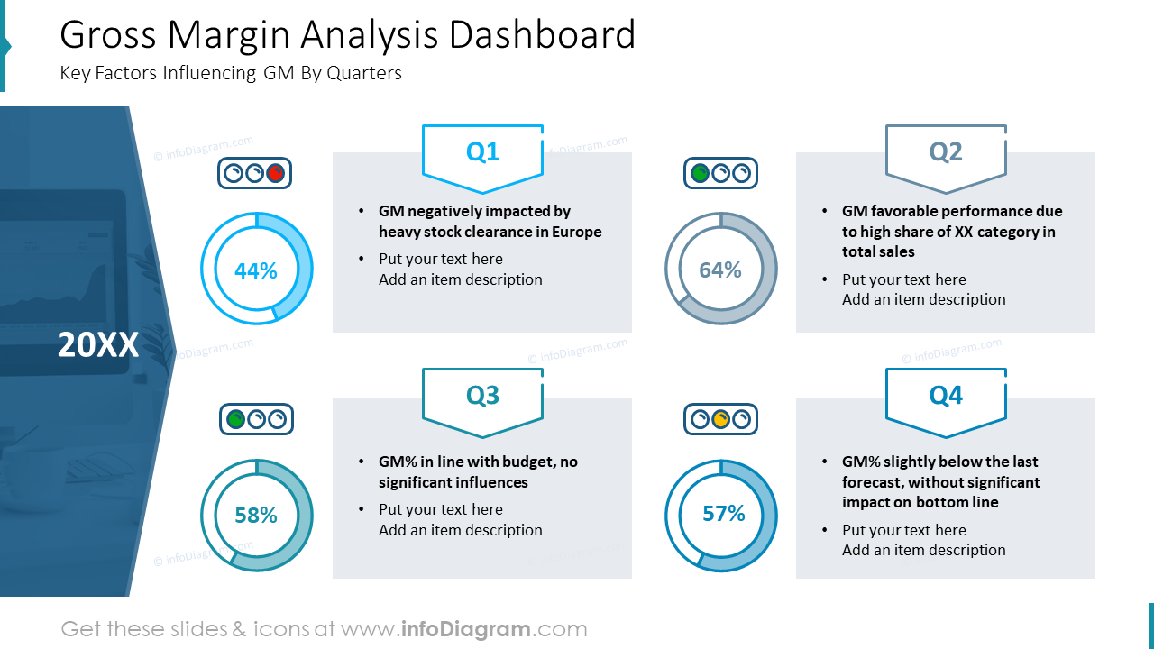 Gross Margin Analysis Slide Template - infoDiagram