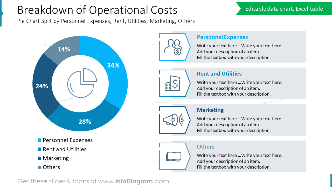 Desglose de Costos OperativosGráfico Circular Dividido por Gastos de Personal, Alquiler, Servicios Públicos, Marketing, Otros