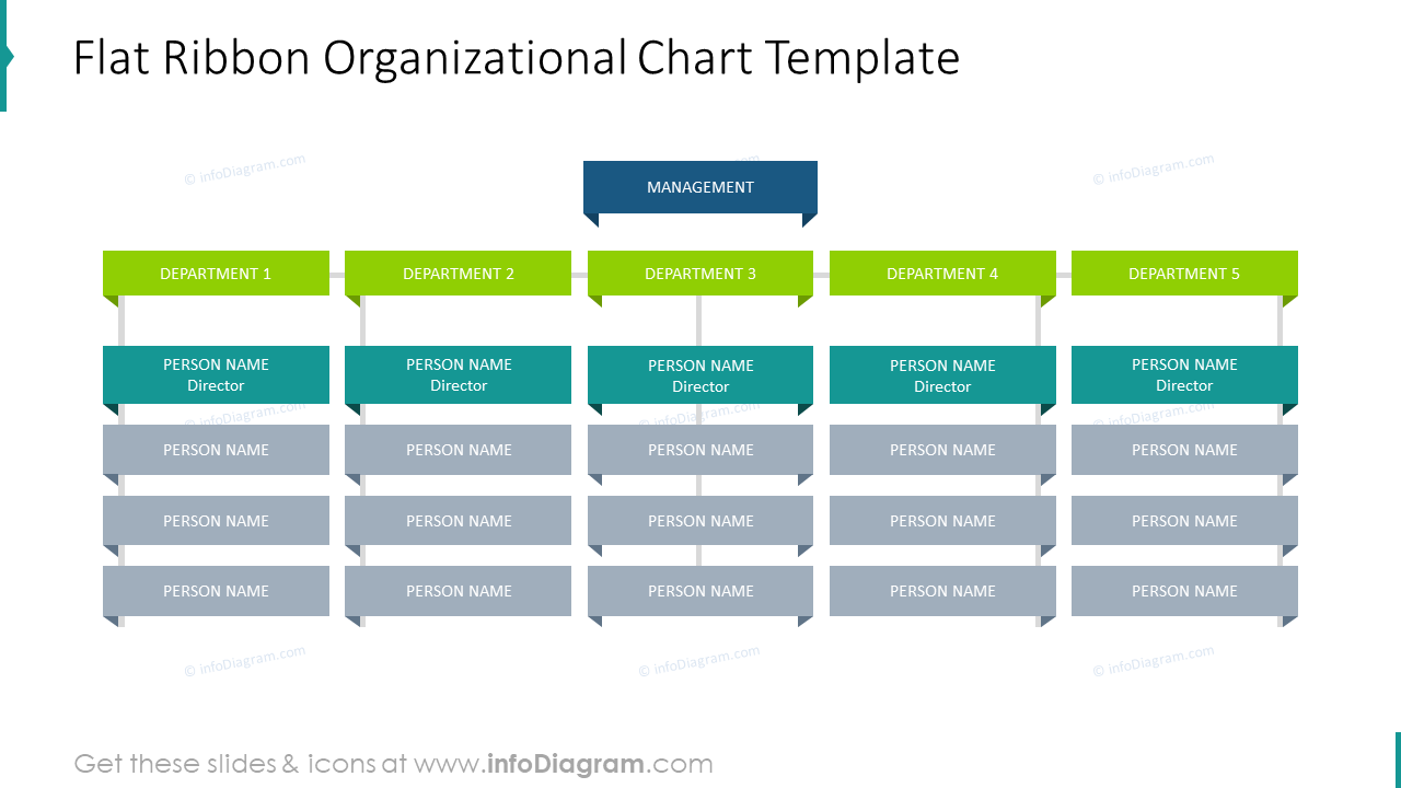 Plantilla de organigrama de cinta plana