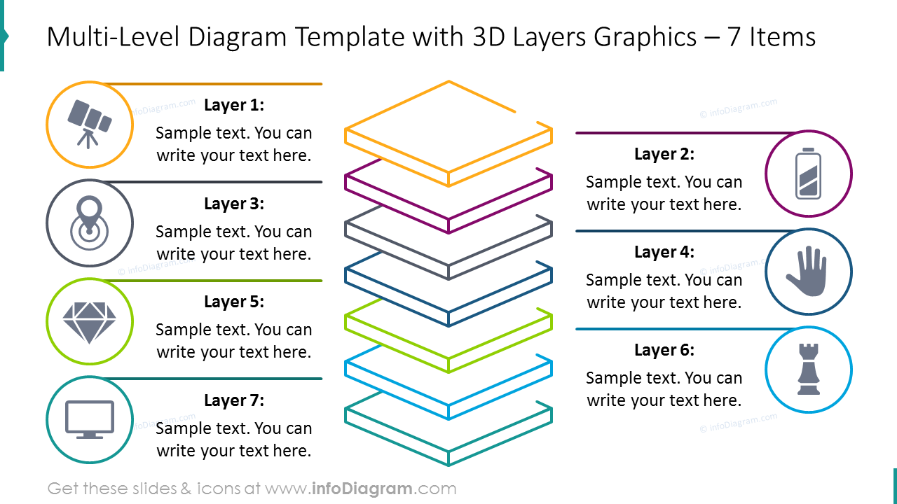 Sept éléments du graphique des couches 3D montrés avec des graphismes en contour.