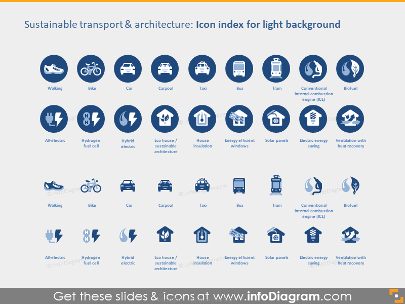 Symbolindex auf hellem Hintergrund: Nachhaltiger Verkehr und Architektur