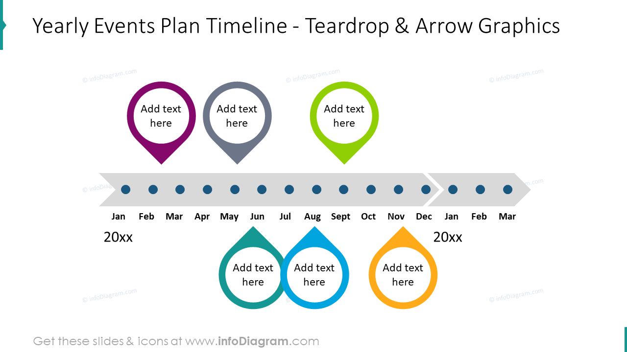 Yearly events plan timeline