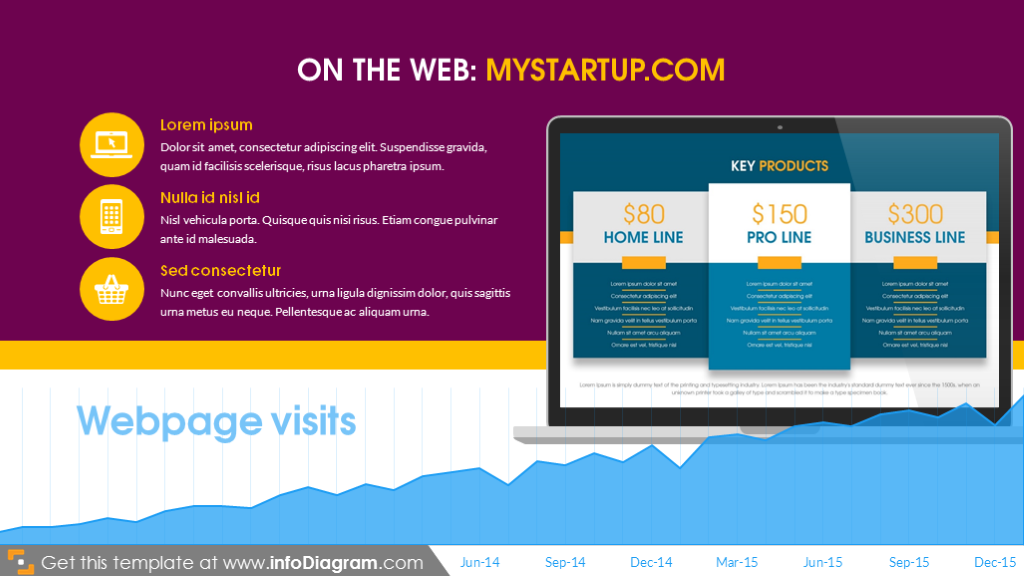 Startup - on the web