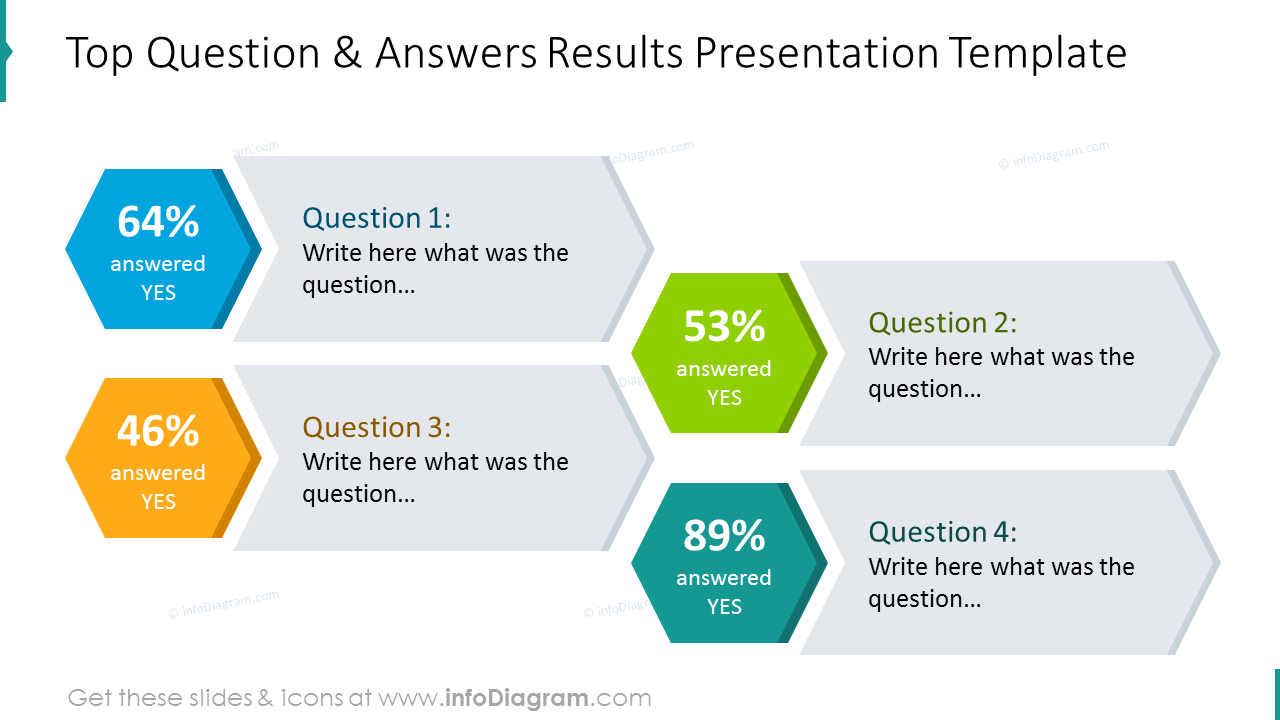 Top Questions and Answers Slide (PPT Template) - infoDiagram