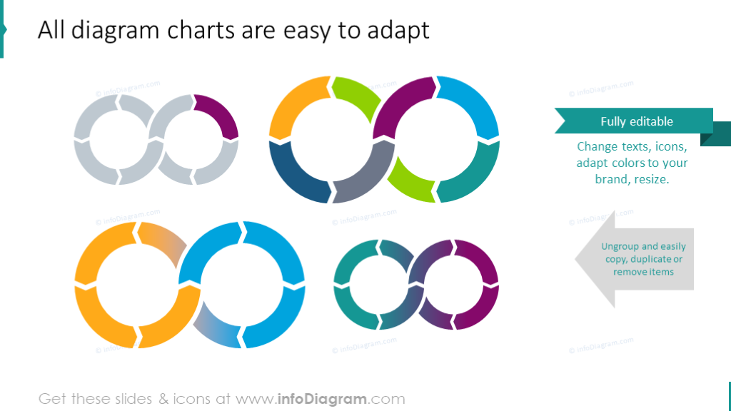 Bearbeitbare DevOps-Diagramme