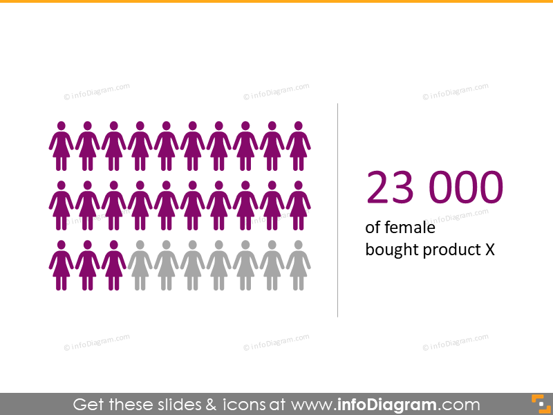 modelo de slide ppt de infográfico de gráfico de dados do símbolo feminino