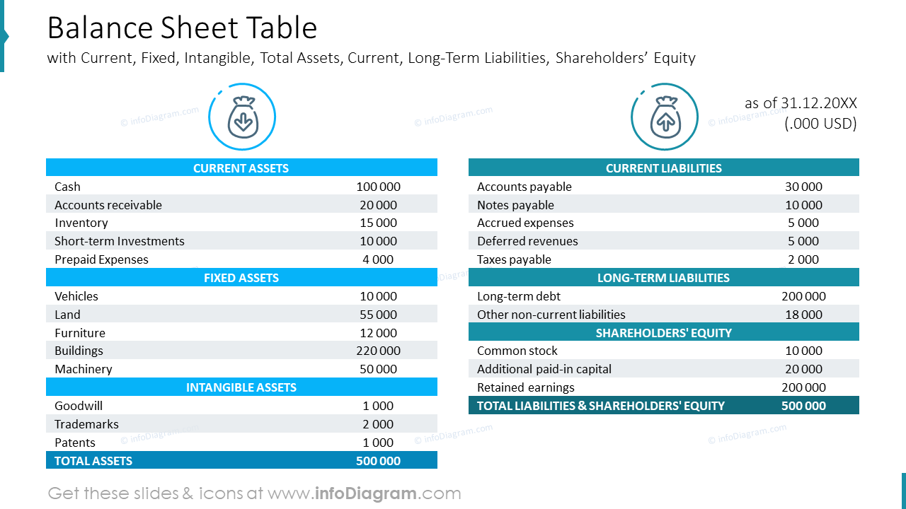 Tabla de Balance General con Activos Actuales, Fijos, Intangibles, Totales, Pasivos a Corto y Largo Plazo, Capital de los Accionistas