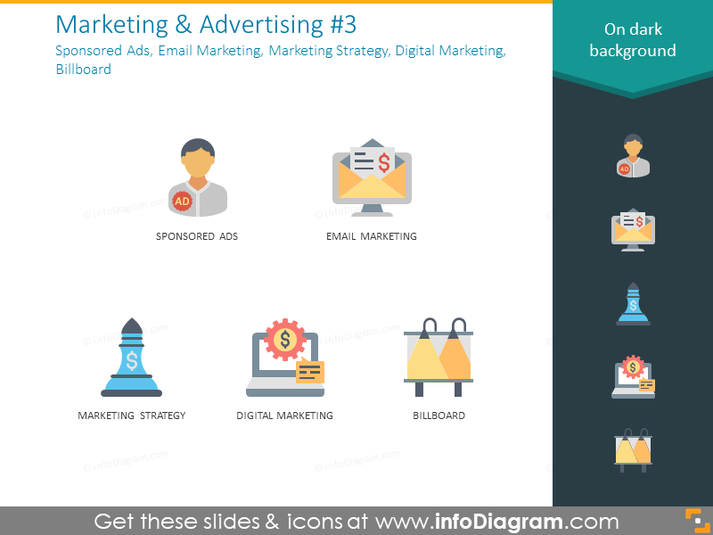 Anúncios patrocinados, Marketing por e-mail, Estratégia de marketing, Marketing digital