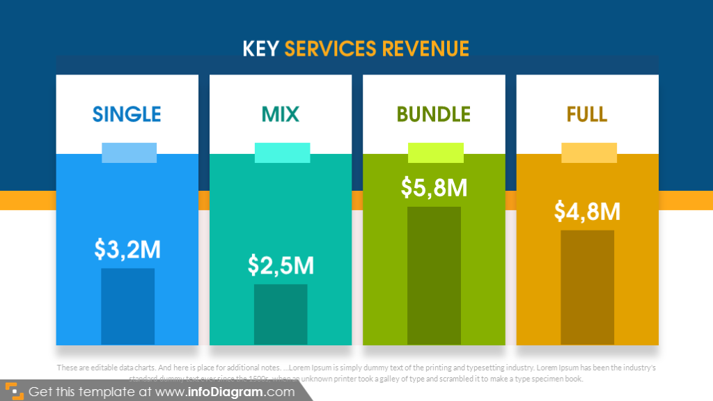 Key services revenue