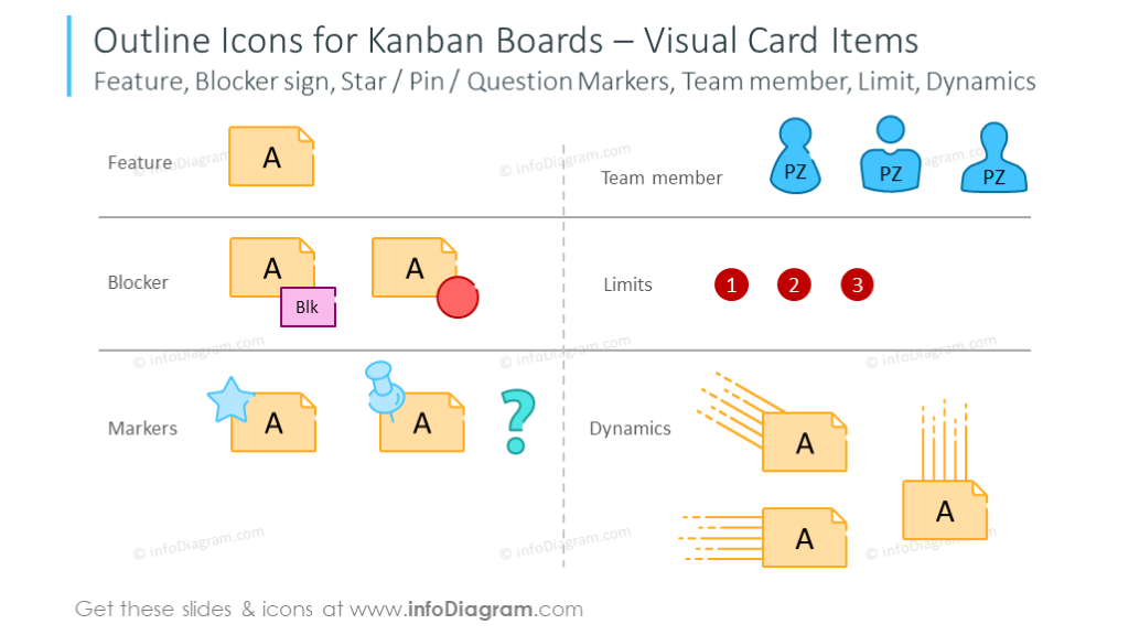 Ícones para quadros Kanban: sinal de bloqueio, estrela, alfinete, limite, dinâmicas